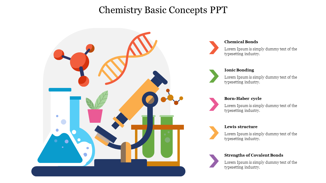 Chemistry Basic Concepts PPT